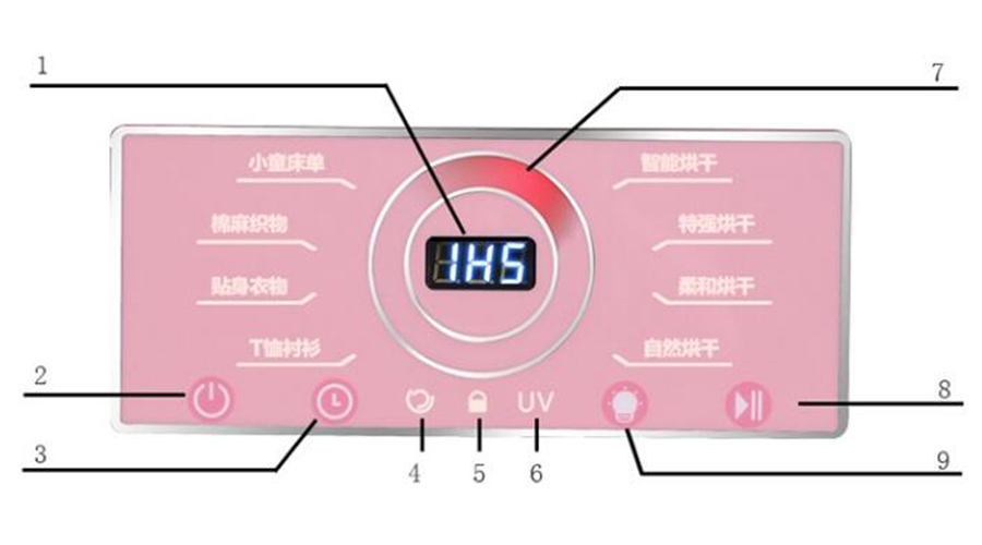母嬰干衣機如何烘干寶寶不同類型、材質的衣物