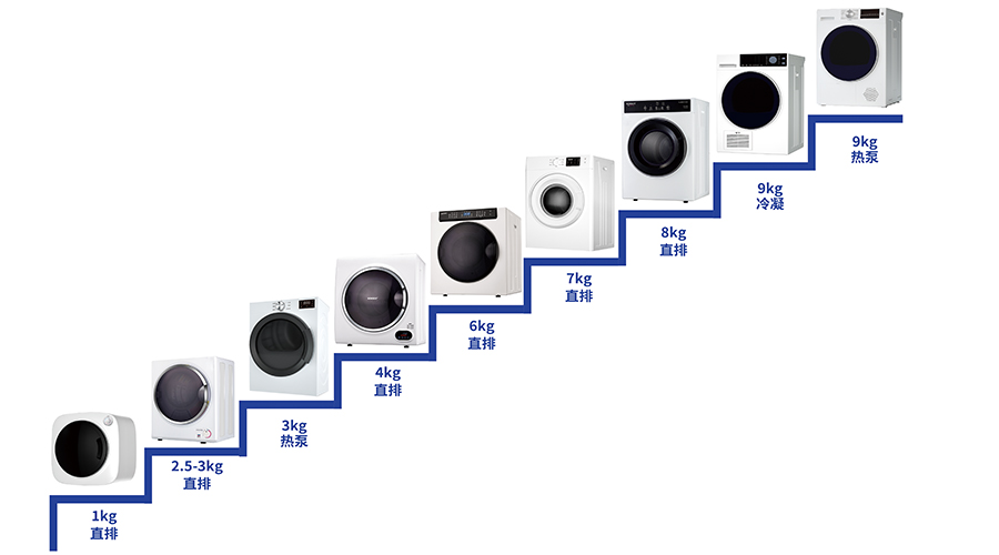 豐富產(chǎn)品線，滿(mǎn)足多樣烘干需求